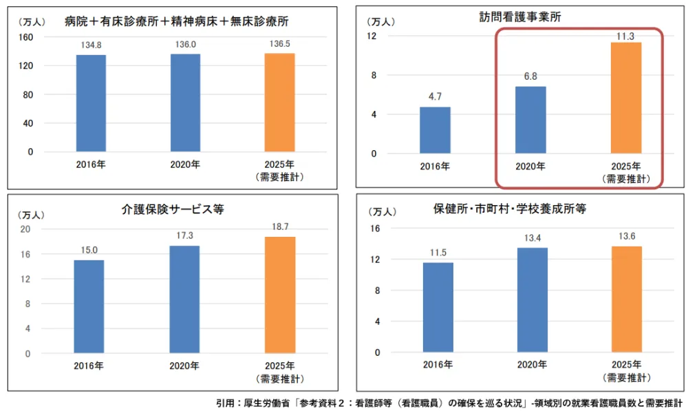 訪問看護のリアルと未来：転職を考える看護師さんへ訪問看護のリアルを紹介