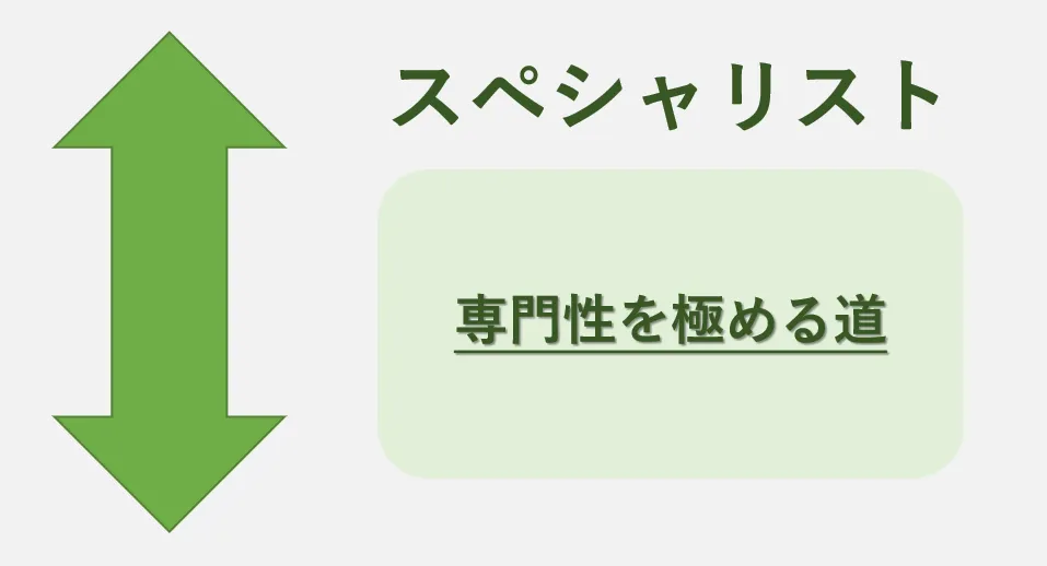 スペシャリスト：専門性を極める道