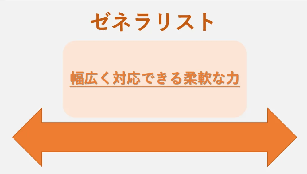 ゼネラリスト：幅広く対応できる柔軟な力
